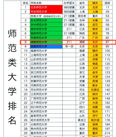 公费师范生