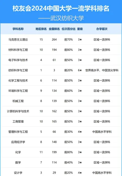 排名