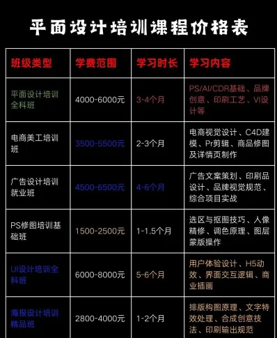 学费