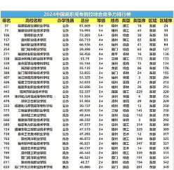 普通高考