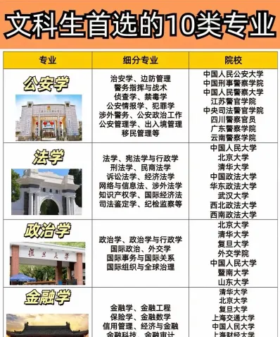 专业