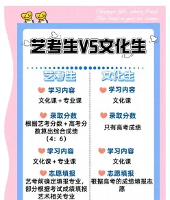 美术艺考