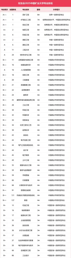 信息