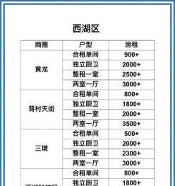 首付