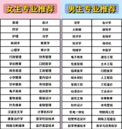 大专专业