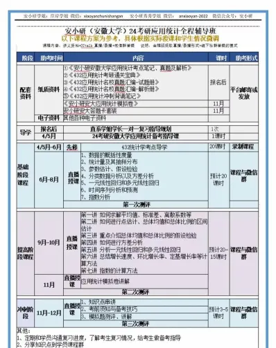 就业方向
