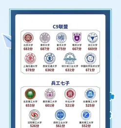 就业前景