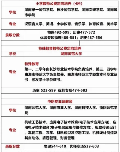 公费师范生
