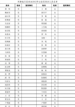 信息