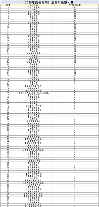 高校专项计划