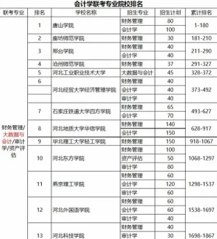 信息