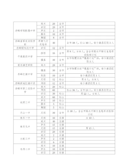 排名
