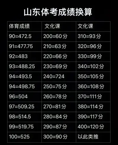 计划