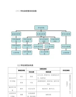 课程