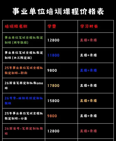 培训费用