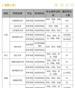 制药工程专业