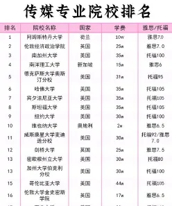 信息