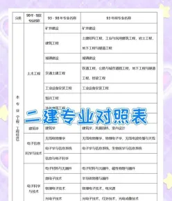 建筑学专业