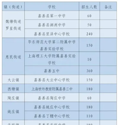 信息