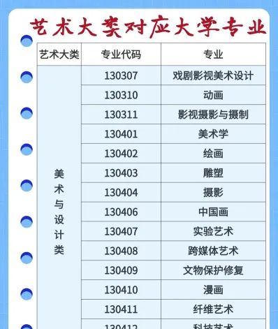 专业