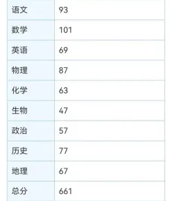 学业水平考试