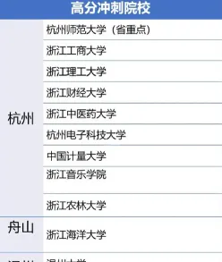 专升本
