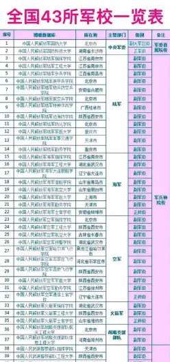 中国人民解放军