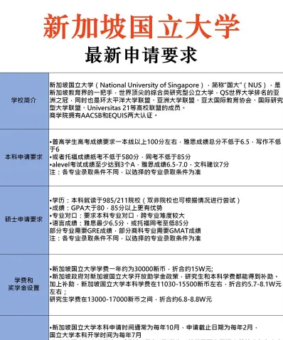 申请