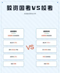 校考