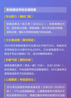 播音主持艺考