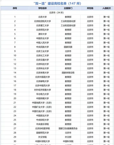 高中学考
