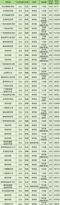 职业技术学院
