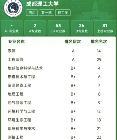 排名