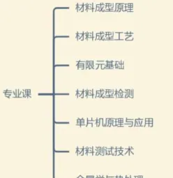 成型