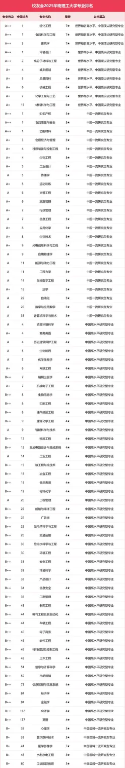 工程