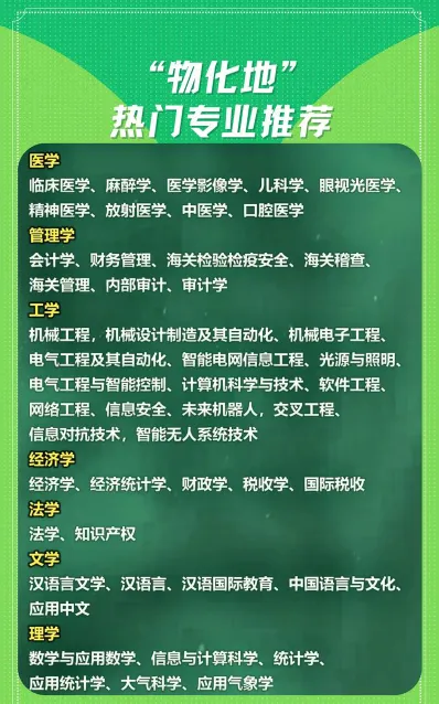 物化生