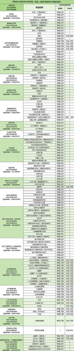 科学