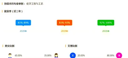 化工