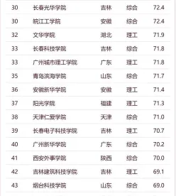 排名