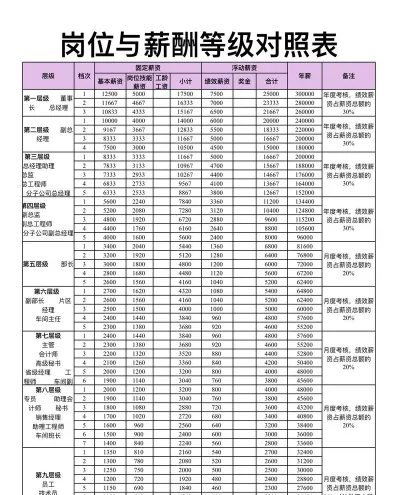贸易