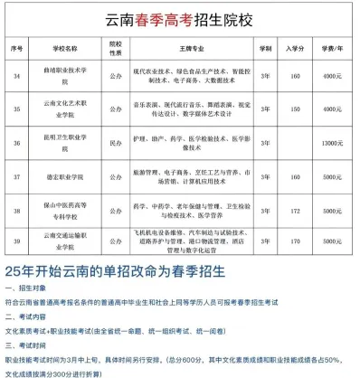 高校录取