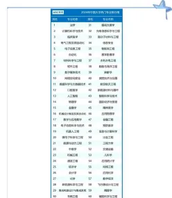 毕业生