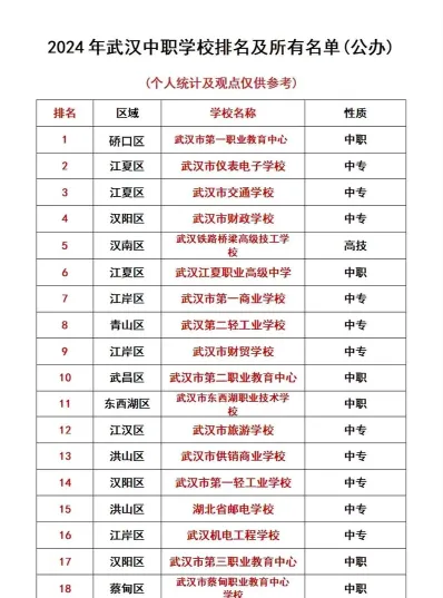 武汉市