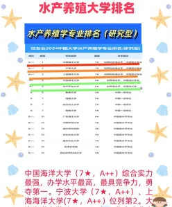 水产养殖学