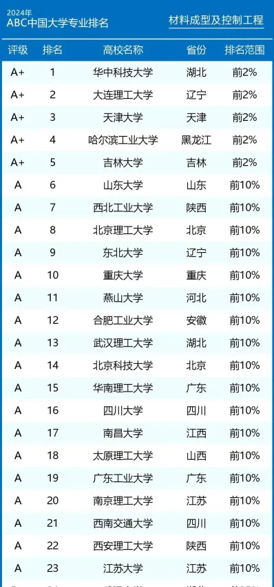 信息