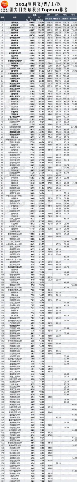 信息