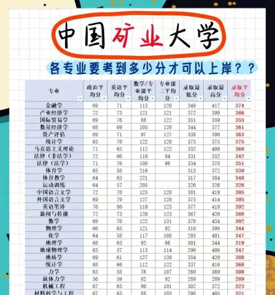 徐州矿大