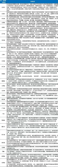 拆迁