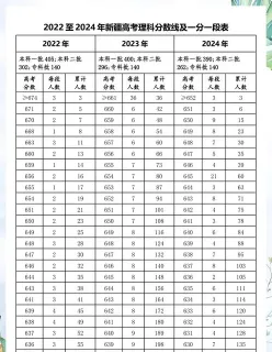 学生