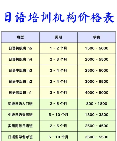 课程